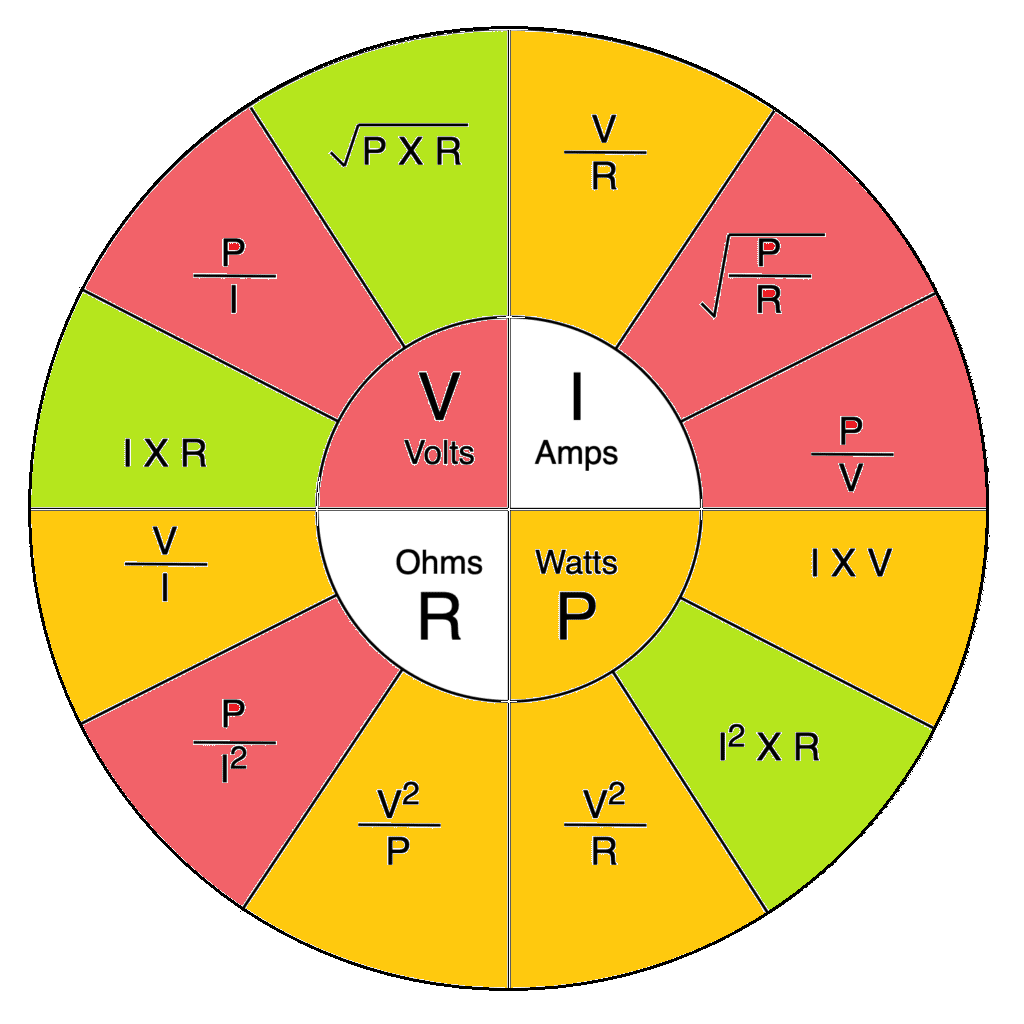 ohmslaw